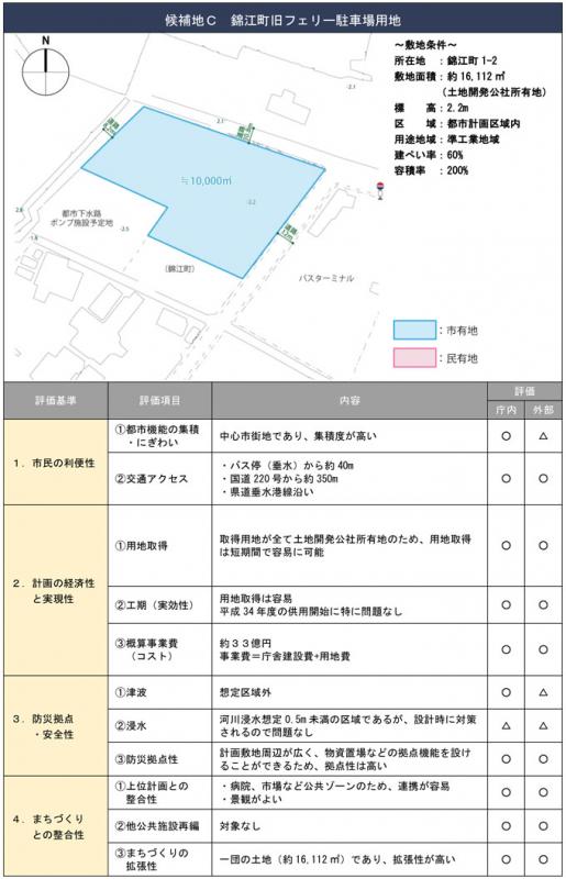 候補地C旧フェリー駐車場用地