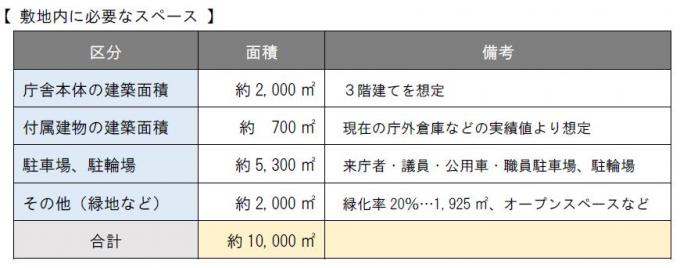 敷地内