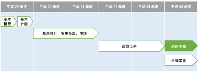 事業スケジュール