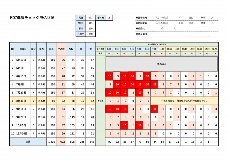 R07申込状況