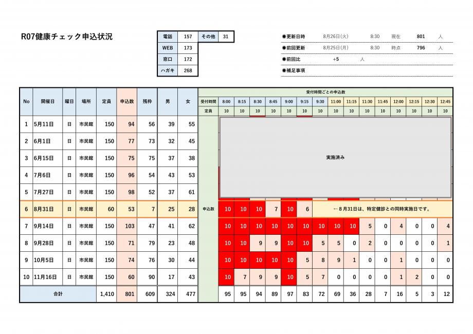 R07申込状況