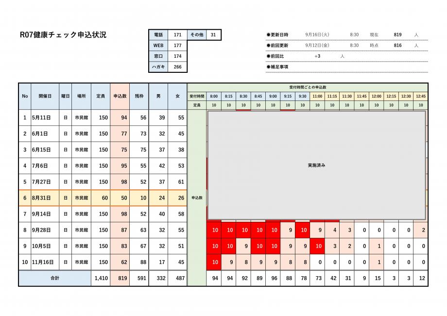 R07申込状況