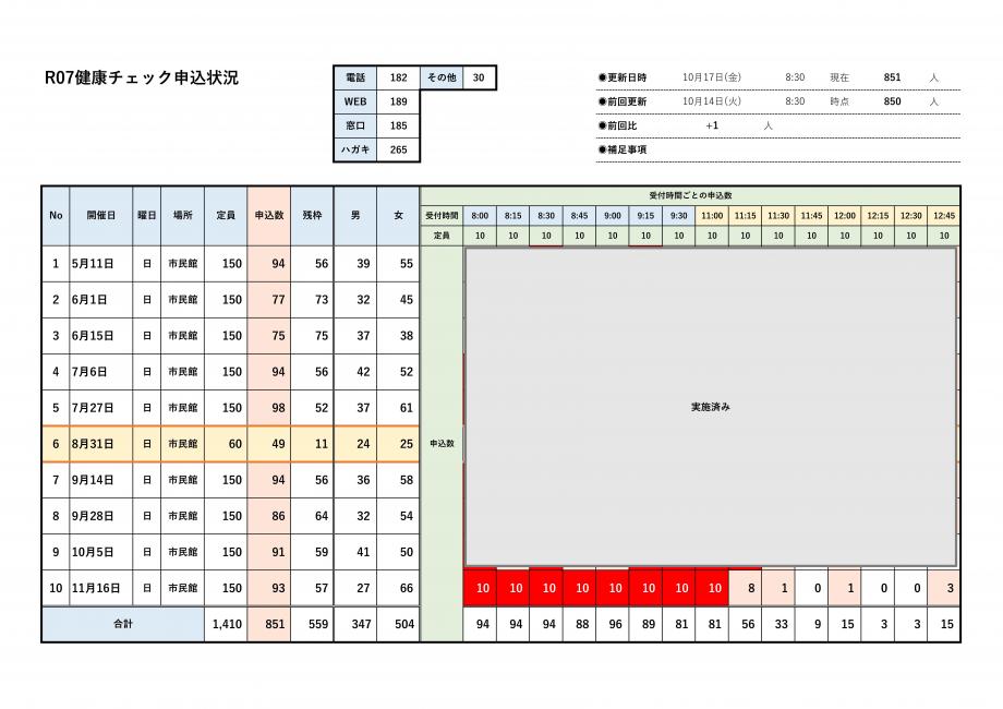 R07申込状況