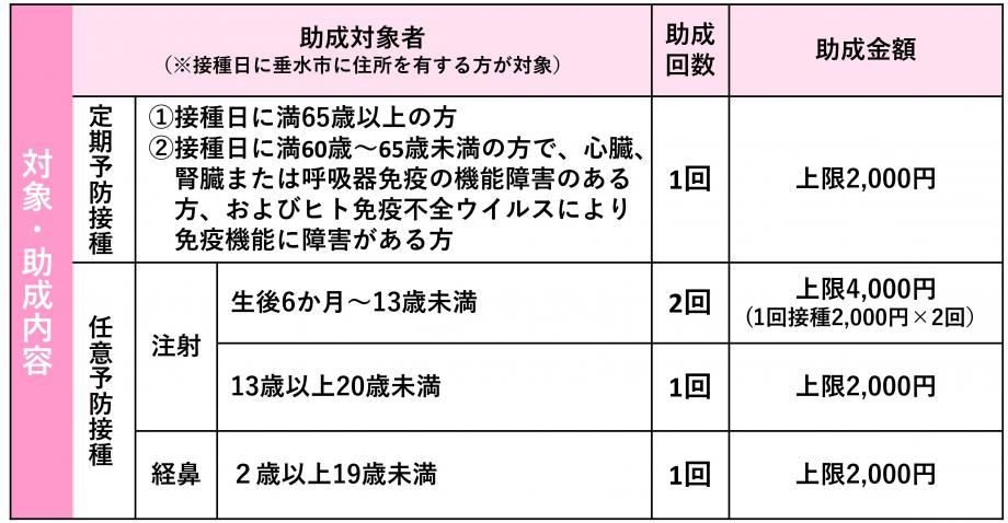 06インフル対象者
