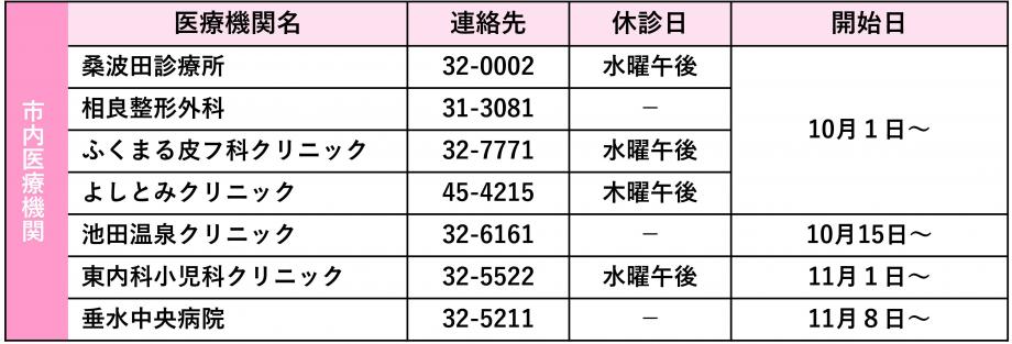 06インフル市内医療機関