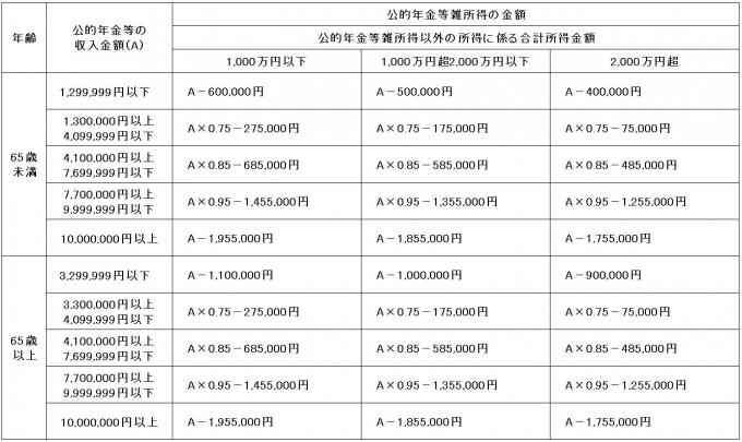 R3年金控除