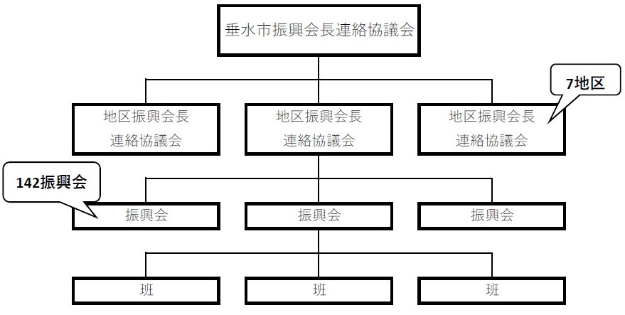 振興会組織