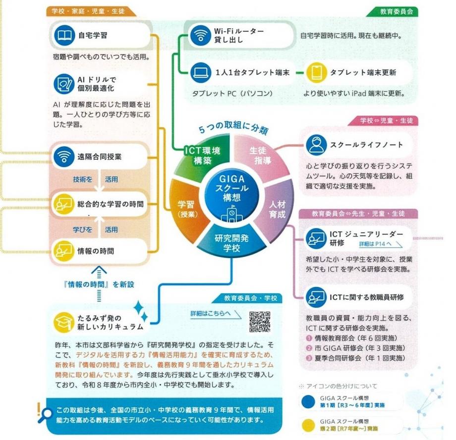 GIGAスクール構想抜粋