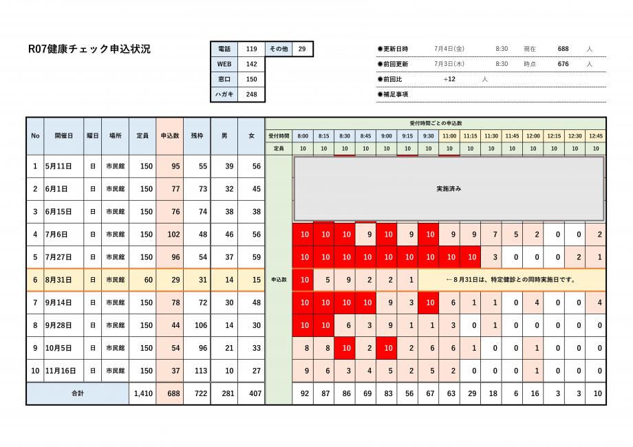 R07申込状況