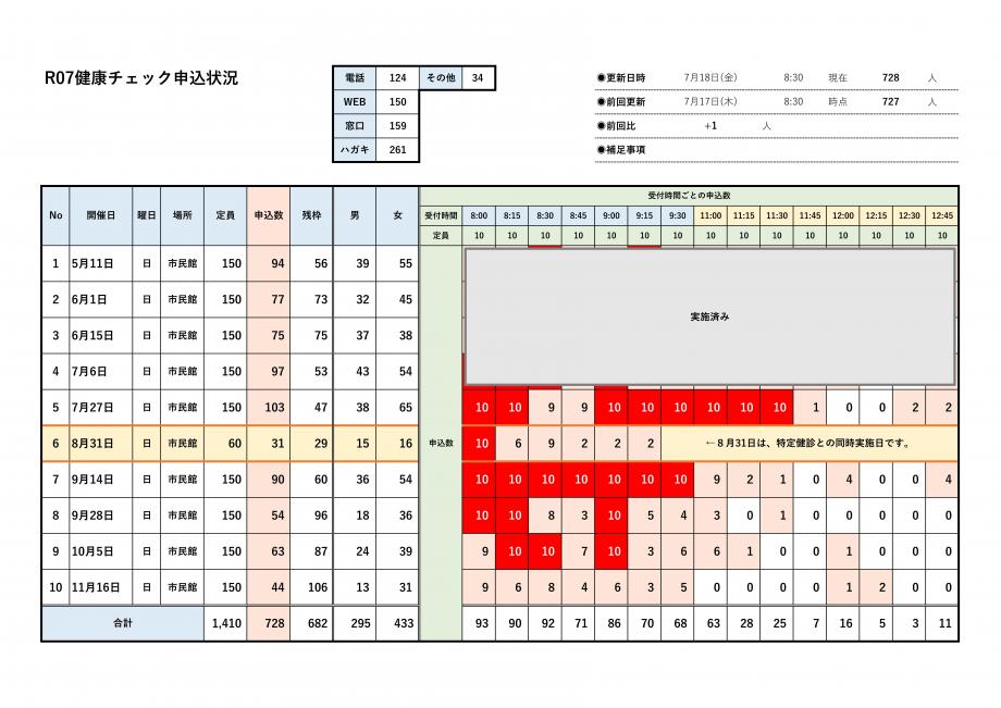 R07申込状況