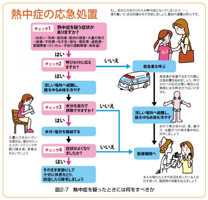 熱中症の対処法