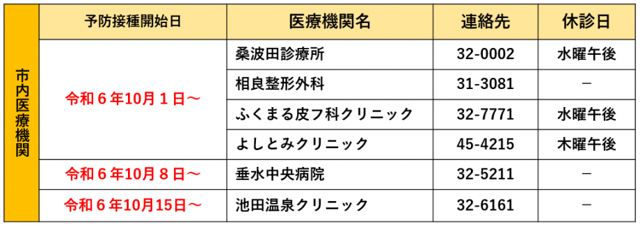 コロナワクチン医療機関