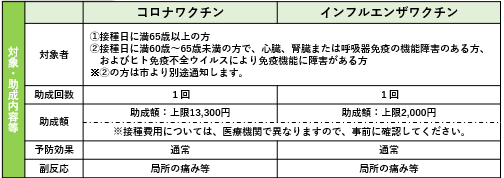 kourei