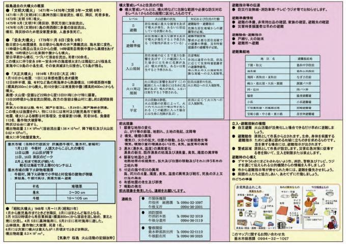 桜島火山ハザードマップ1