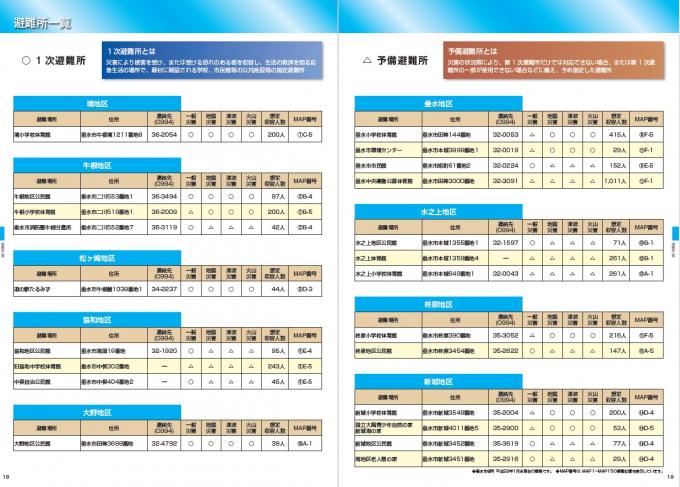 P18～19避難所一覧