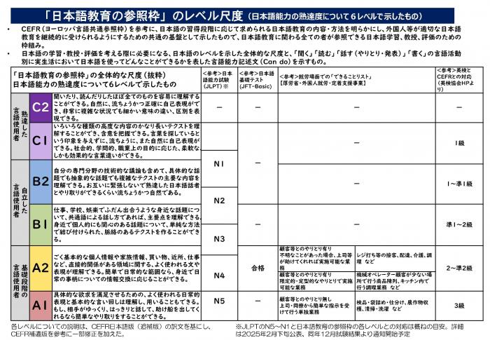 レベル尺度